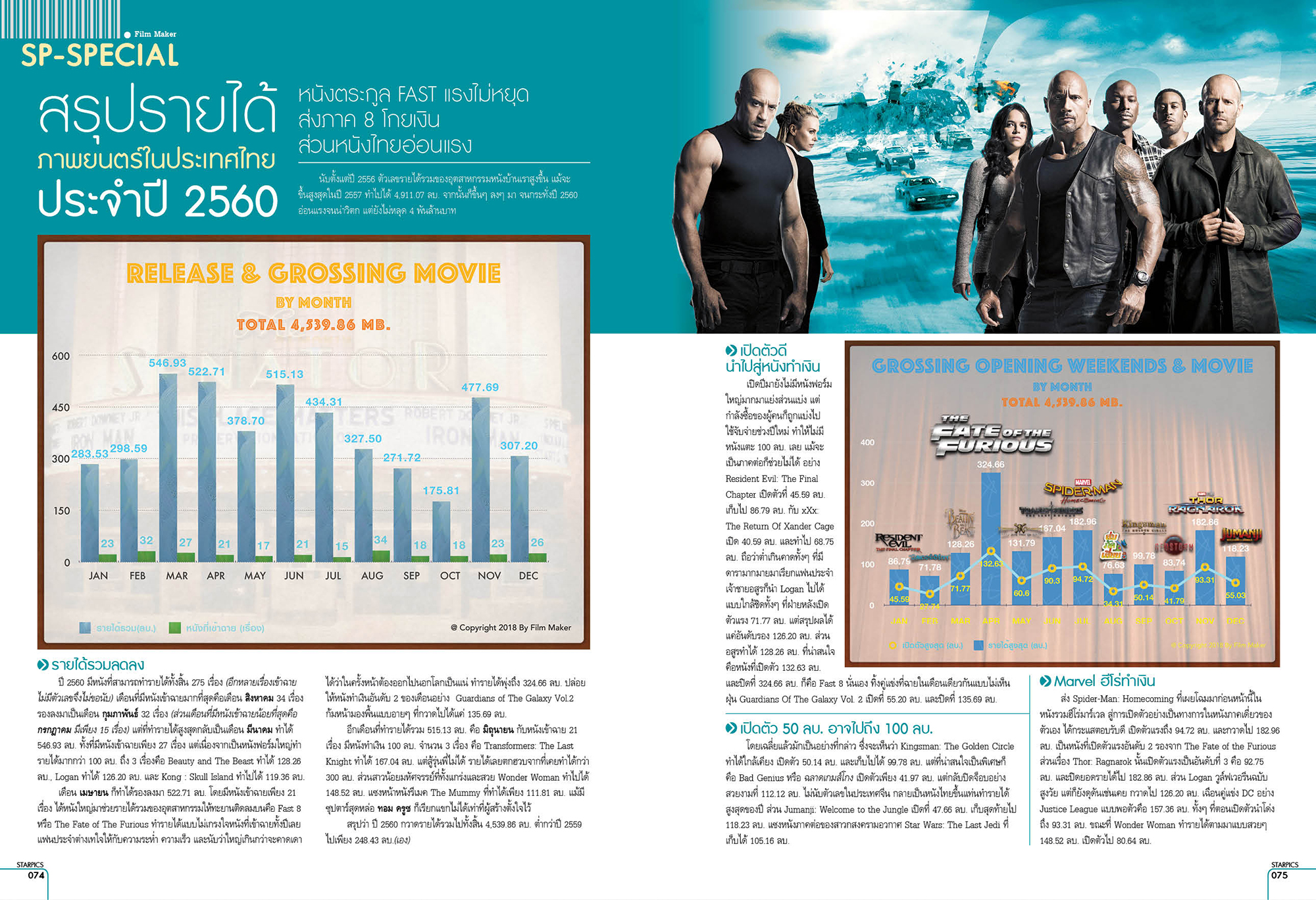 นิตยสาร STARPICS NO 888 ฉบับเดือนเมษายน ปกหน้า INFINITY ENDING - ฉากจบ...ไม่มีวันจบ ปกหลัง THE AVENGERS : INFINITY WAR