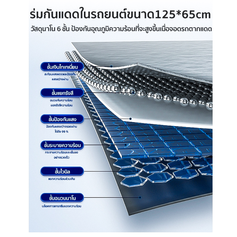 ( GRADE B )☂🚗ร่มบังแดดรถยนต์🚗☂ ร่มกันแดดในรถ ลดความร้อนจากแสงแดด✅พร้อมส่ง Ohwowshop ที่บังแดดในรถยนต์ บังแดดรถยนต์ บังแดดหน้ารถ แบบร่ม แถมกระเป๋าหนัง