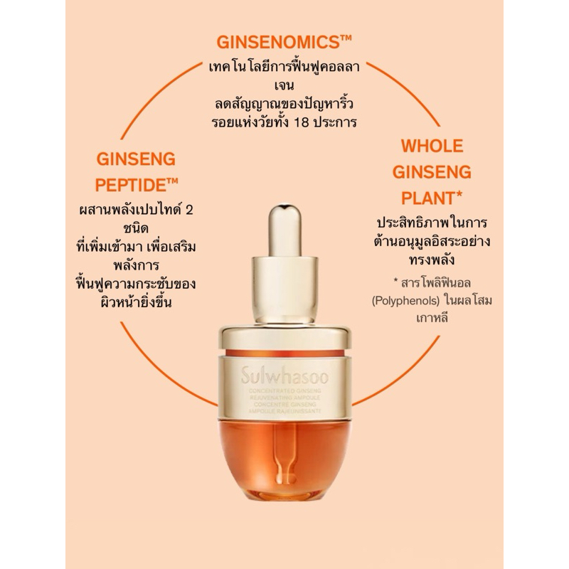 Sulwhasoo Concentrated Ginseng Renewing Ampoule 20 ml.