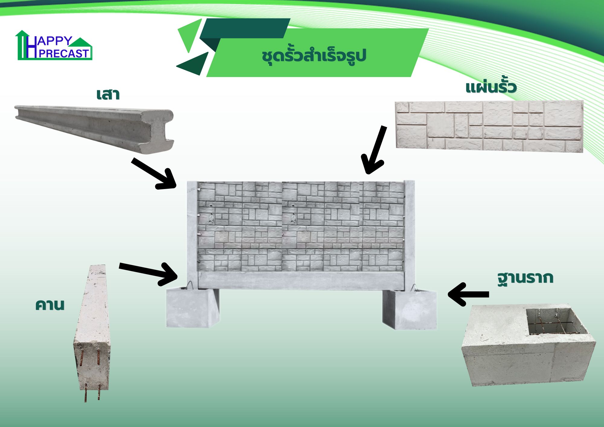 ชุดรั้วสำเร็จรูป ขนาด 2.00 x 2.00 เมตร ราคา : ฿3,500.00 / เมตร รหัสสินค้า : HF-007