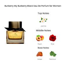 Burberry My Burberry Black EDP 90 ml. (กล่องซีล)