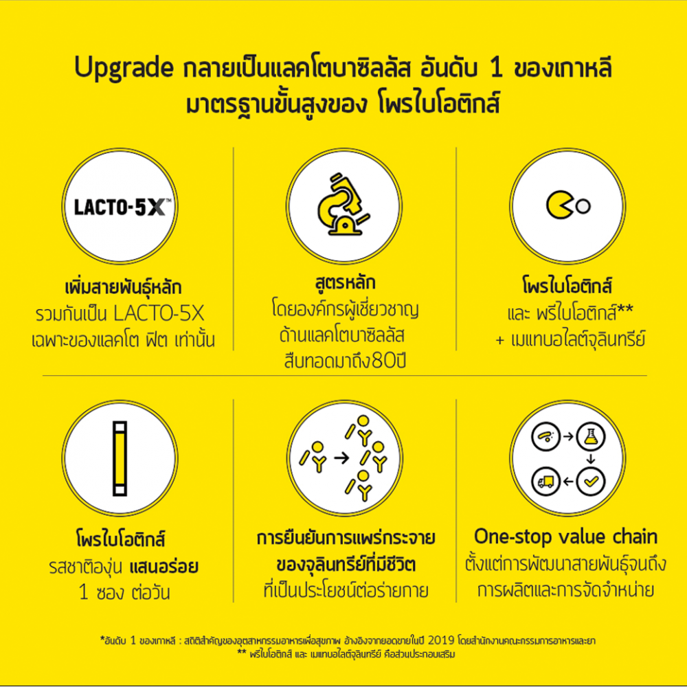 LACTO-FIT Probiotic Gold Detox 50 ซอง/กระปุก