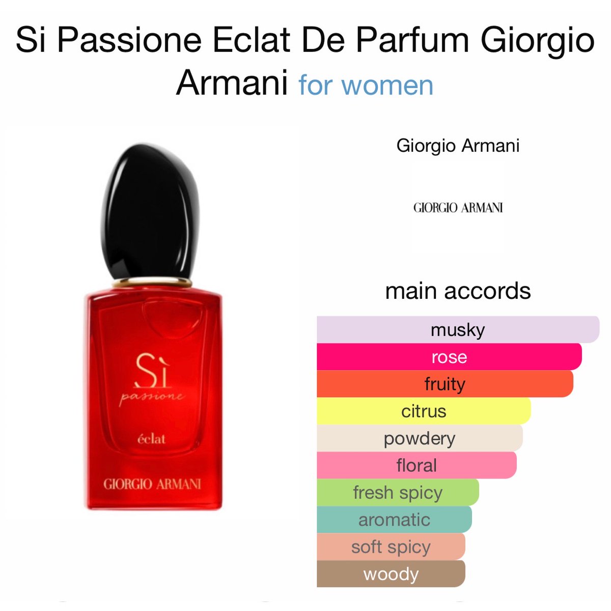 Giorgio Armani Si Passione Eclat Eau de Parfum 15 ml.