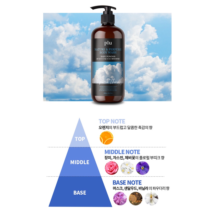 Plu Nature & Perfume Body Wash 1000 ml. #Baby Powder