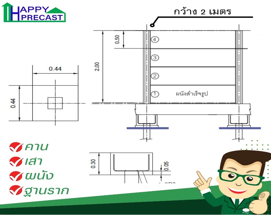 ชุดรั้วสำเร็จรูป ขนาด 2.00 x 2.00 เมตร ราคา : ฿3,500.00 / เมตร รหัสสินค้า : HF-007