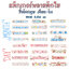 🌈สติกเกอร์พลาสติกใส⭐อักษรอังกฤษ วัน-เดือน 6.5x1 cm ( แพ็ค 12 แผ่น 12 ลาย ) ราคา 5 บาท/แพ็ค✔️พร้อมส่ง Ohwowshop สติ๊กเกอร์ สวยงาม DIY เครื่องเขียน