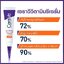 CeraVe Skin Renewing Vitamin C Serum 30 ml.
