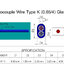 สายเทอร์โมคัปเปิ้ล Thermocouple Wire