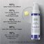 Kiehl's Retinol Skin Renewing Daily Micro Dose Serum 10 ml. (ฉลากไทย)